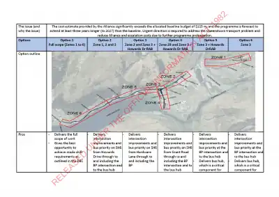 NZUP Queenstown – Appendix C: proposed prioritisation table (March 2023)